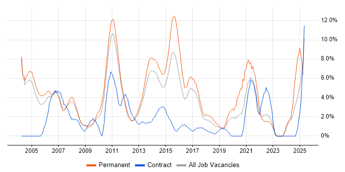 Job vacancy trend for Citrix in Leatherhead Job vacancy trend for Citrix in Leatherhead