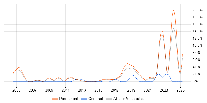 Job vacancy trend for Collaborative Working in Leatherhead Job vacancy trend for Collaborative Working in Leatherhead