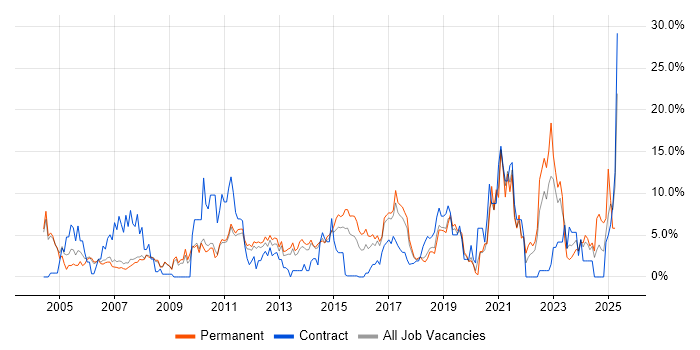 Job vacancy trend for Customer Service in Leatherhead Job vacancy trend for Customer Service in Leatherhead