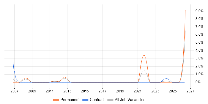 Data Collection job vacancy trend in Leatherhead