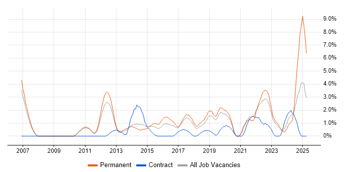 Job vacancy trend for Data Protection in Leatherhead Job vacancy trend for Data Protection in Leatherhead