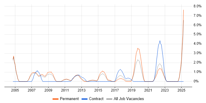 Job vacancy trend for Data Quality in Leatherhead