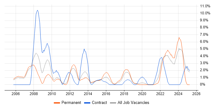 Job vacancy trend for Enterprise Software in Leatherhead Job vacancy trend for Enterprise Software in Leatherhead