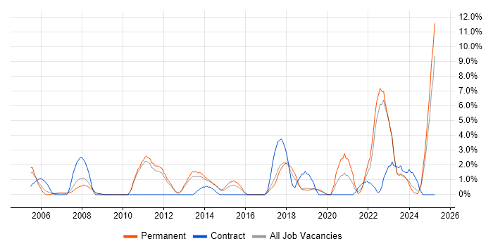 Job vacancy trend for ETL in Leatherhead Job vacancy trend for ETL in Leatherhead