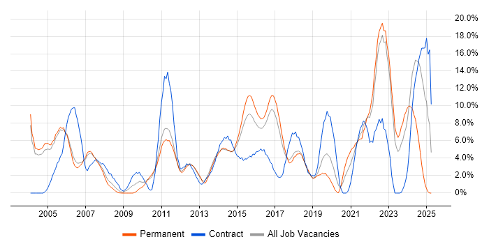 Job vacancy trend for Firewall in Leatherhead Job vacancy trend for Firewall in Leatherhead