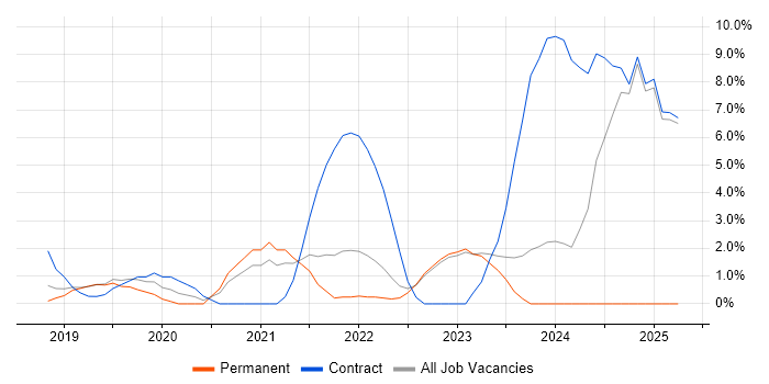 Job vacancy trend for Infrastructure as Code in Leatherhead Job vacancy trend for Infrastructure as Code in Leatherhead