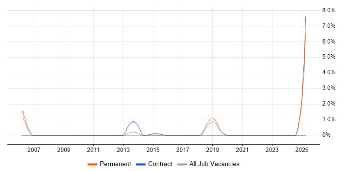 Job vacancy trend for Innovative Thinking in Leatherhead Job vacancy trend for Innovative Thinking in Leatherhead