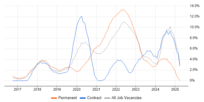 Job vacancy trend for Power BI in Leatherhead Job vacancy trend for Power BI in Leatherhead