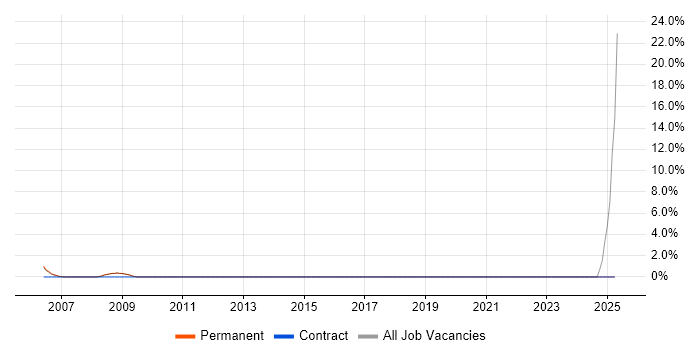 Job vacancy trend for Service Catalogue in Leatherhead Job vacancy trend for Service Catalogue in Leatherhead