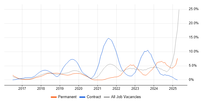 Job vacancy trend for ServiceNow in Leatherhead Job vacancy trend for ServiceNow in Leatherhead