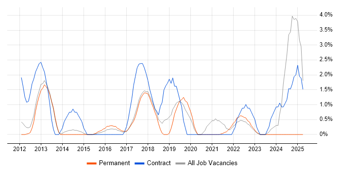 Job vacancy trend for Stakeholder Engagement in Leatherhead Job vacancy trend for Stakeholder Engagement in Leatherhead