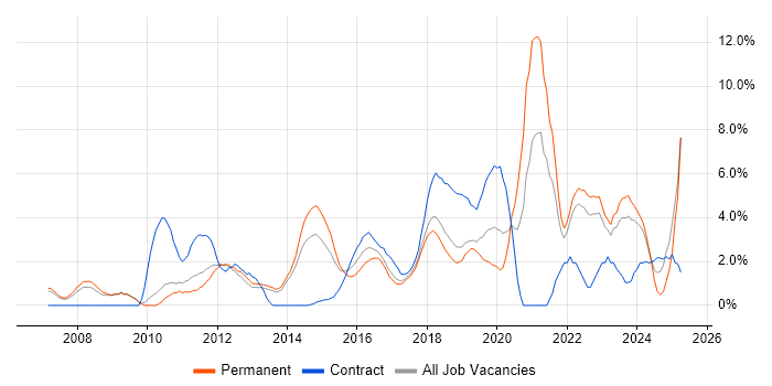 Job vacancy trend for Stakeholder Management in Leatherhead Job vacancy trend for Stakeholder Management in Leatherhead
