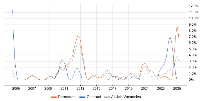 Job vacancy trend for Statistics in Leatherhead Job vacancy trend for Statistics in Leatherhead