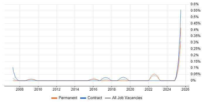 Job vacancy trend for Product Operations in Surrey Job vacancy trend for Product Operations in Surrey