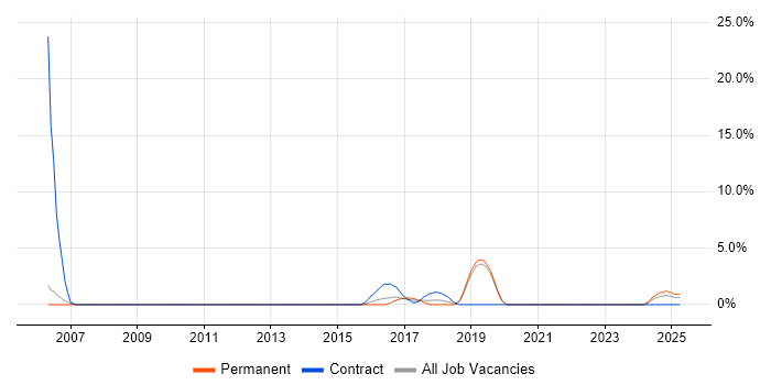Job vacancy trend for Stakeholder and Relationship Management in Redhill Job vacancy trend for Stakeholder and Relationship Management in Redhill