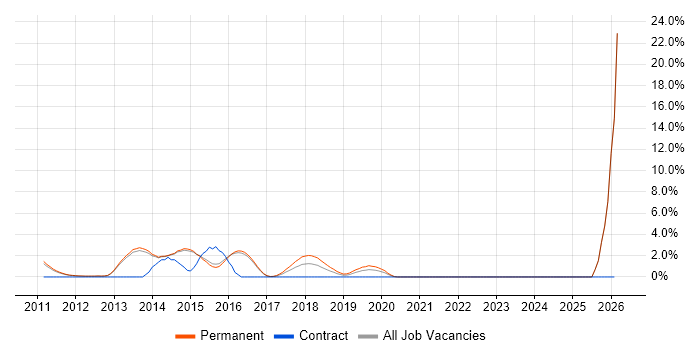 Broadband job vacancy trend in Reigate