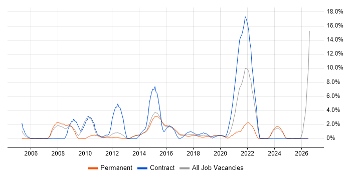 Data Analyst job vacancy trend in Reigate