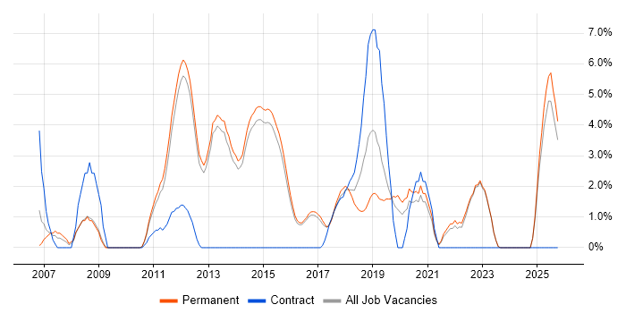 Enterprise Software job vacancy trend in Reigate