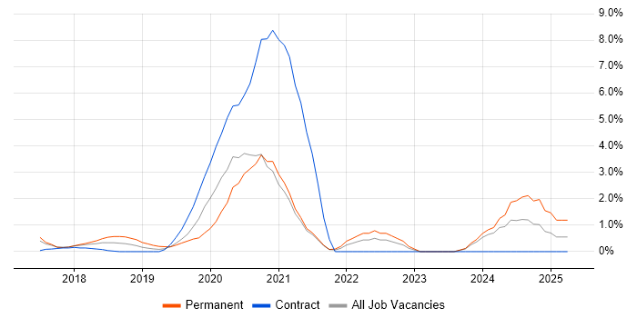 Job vacancy trend for GDPR in Reigate Job vacancy trend for GDPR in Reigate