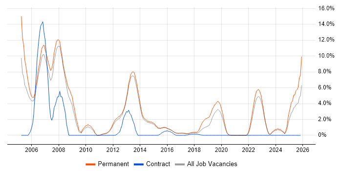 Team Leader job vacancy trend in Reigate