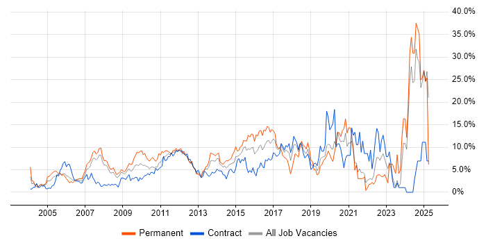 Job vacancy trend for Analytical Skills in Staines Job vacancy trend for Analytical Skills in Staines