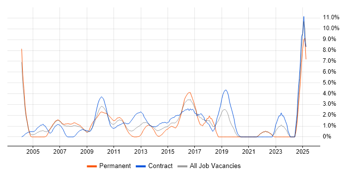 Job vacancy trend for Data Analysis in Staines Job vacancy trend for Data Analysis in Staines