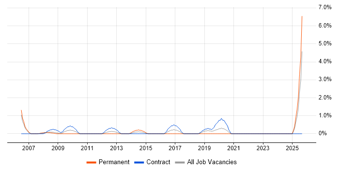 HR Manager job vacancy trend in Staines