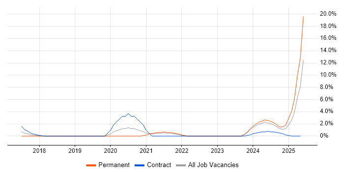 Job vacancy trend for Prometheus in Staines Job vacancy trend for Prometheus in Staines