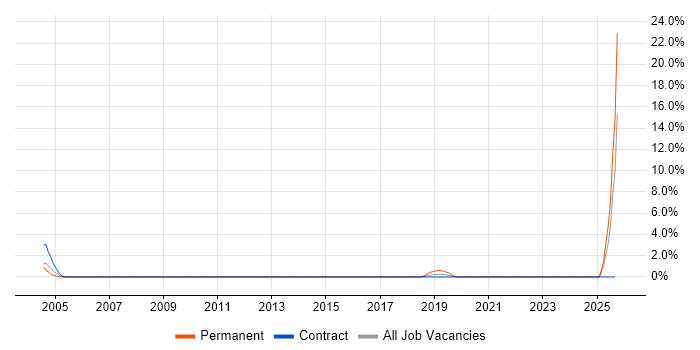 Sales Representative job vacancy trend in Staines Sales Representative job vacancy trend in Staines