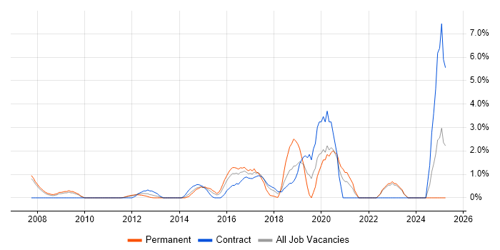 Job vacancy trend for Statistical Modelling in Staines Job vacancy trend for Statistical Modelling in Staines