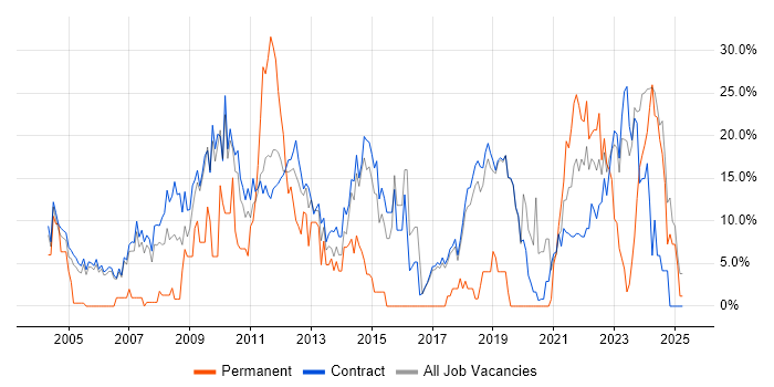 Job vacancy trend for Analytical Skills in Sunbury-on-Thames Job vacancy trend for Analytical Skills in Sunbury-on-Thames