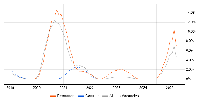 Job vacancy trend for API Integration in Sunbury-on-Thames Job vacancy trend for API Integration in Sunbury-on-Thames