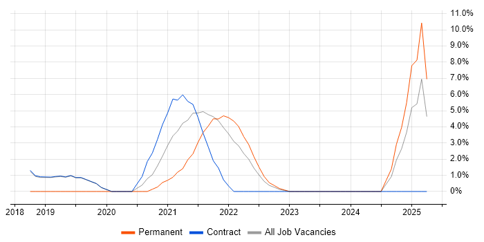 Job vacancy trend for Azure Cosmos DB in Sunbury-on-Thames Job vacancy trend for Azure Cosmos DB in Sunbury-on-Thames