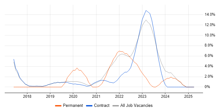 Job vacancy trend for Bash in Sunbury-on-Thames Job vacancy trend for Bash in Sunbury-on-Thames