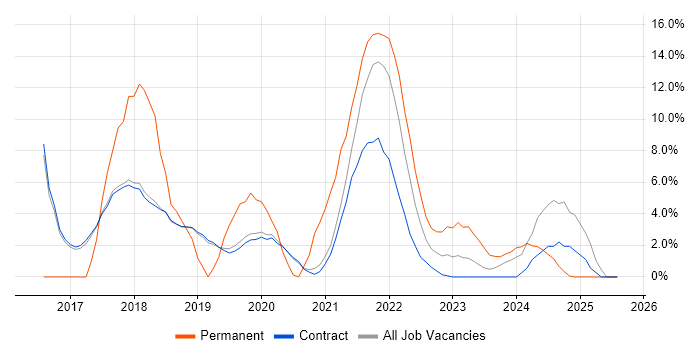 Job vacancy trend for Big Data in Sunbury-on-Thames