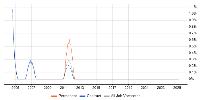 Job vacancy trend for Budget Control in Sunbury-on-Thames Job vacancy trend for Budget Control in Sunbury-on-Thames