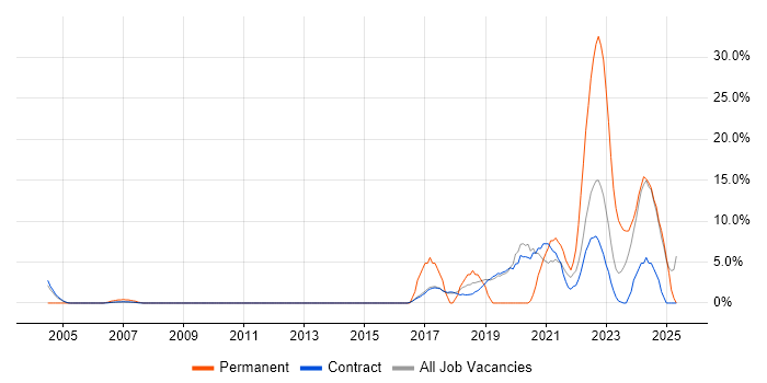 Job vacancy trend for Customer Experience in Sunbury-on-Thames Job vacancy trend for Customer Experience in Sunbury-on-Thames
