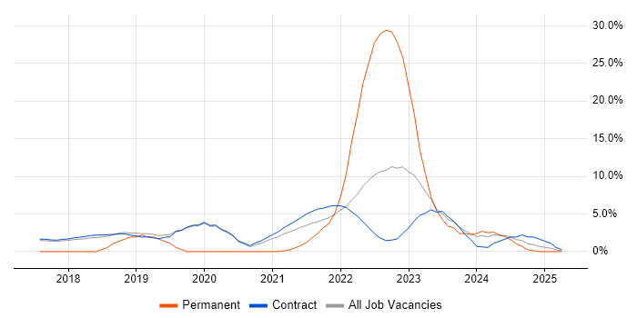 Job vacancy trend for Data Science in Sunbury-on-Thames