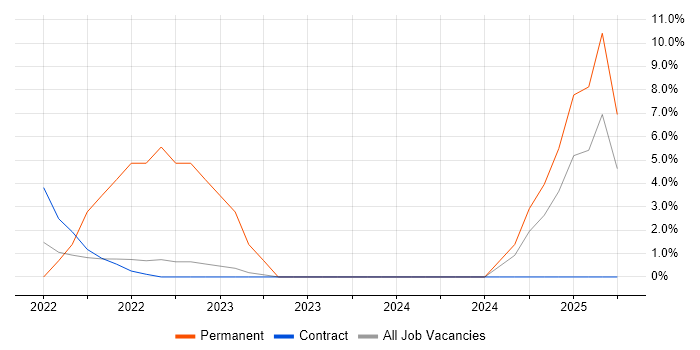 Job vacancy trend for Event-Driven in Sunbury-on-Thames Job vacancy trend for Event-Driven in Sunbury-on-Thames