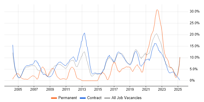 Job vacancy trend for Lead in Sunbury-on-Thames Job vacancy trend for Lead in Sunbury-on-Thames
