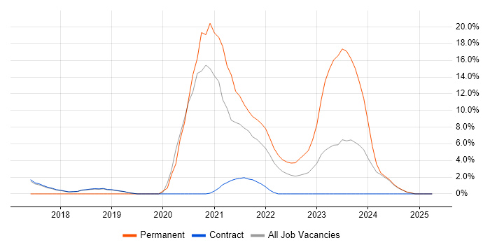 Job vacancy trend for NoSQL in Sunbury-on-Thames Job vacancy trend for NoSQL in Sunbury-on-Thames
