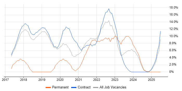Job vacancy trend for Product Ownership in Sunbury-on-Thames Job vacancy trend for Product Ownership in Sunbury-on-Thames