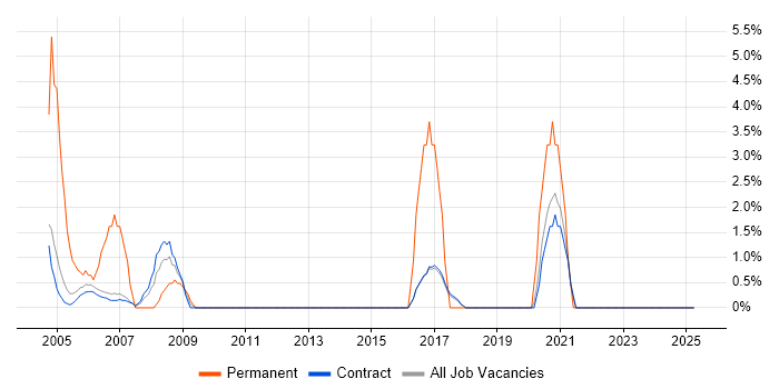 Job vacancy trend for Team Leader in Sunbury-on-Thames Job vacancy trend for Team Leader in Sunbury-on-Thames
