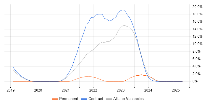 Job vacancy trend for Terraform in Sunbury-on-Thames Job vacancy trend for Terraform in Sunbury-on-Thames