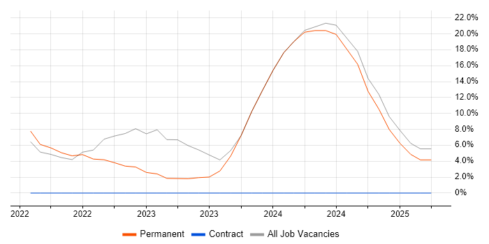 Job vacancy trend for Continuous Integration in Tadworth Job vacancy trend for Continuous Integration in Tadworth