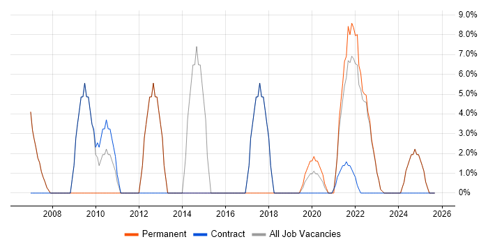 Decision-Making job vacancy trend in Tadworth Decision-Making job vacancy trend in Tadworth