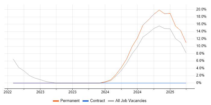 Job vacancy trend for Engineering Manager in Tadworth Job vacancy trend for Engineering Manager in Tadworth