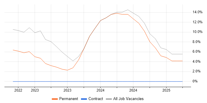 Job vacancy trend for Git in Tadworth Job vacancy trend for Git in Tadworth
