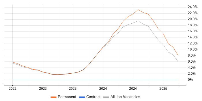 Job vacancy trend for GPRS in Tadworth Job vacancy trend for GPRS in Tadworth