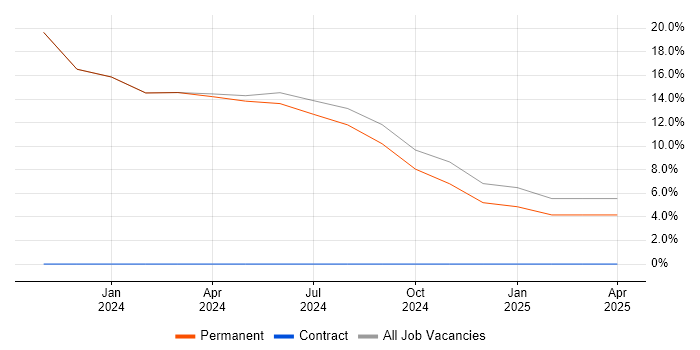 Job vacancy trend for HTML5 Canvas in Tadworth Job vacancy trend for HTML5 Canvas in Tadworth